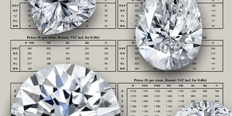 Why Are Natural Diamonds More Expensive Than Lab-Grown Diamonds