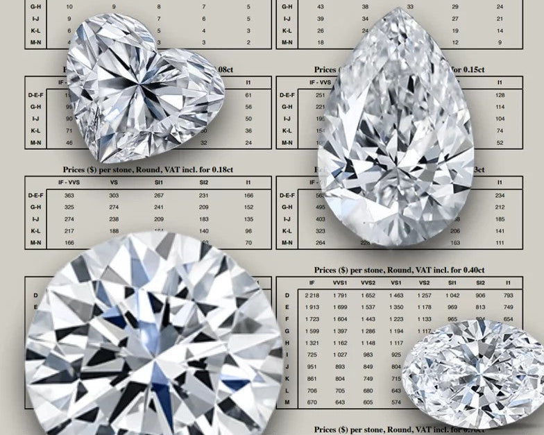 Why Are Natural Diamonds More Expensive Than Lab-Grown Diamonds
