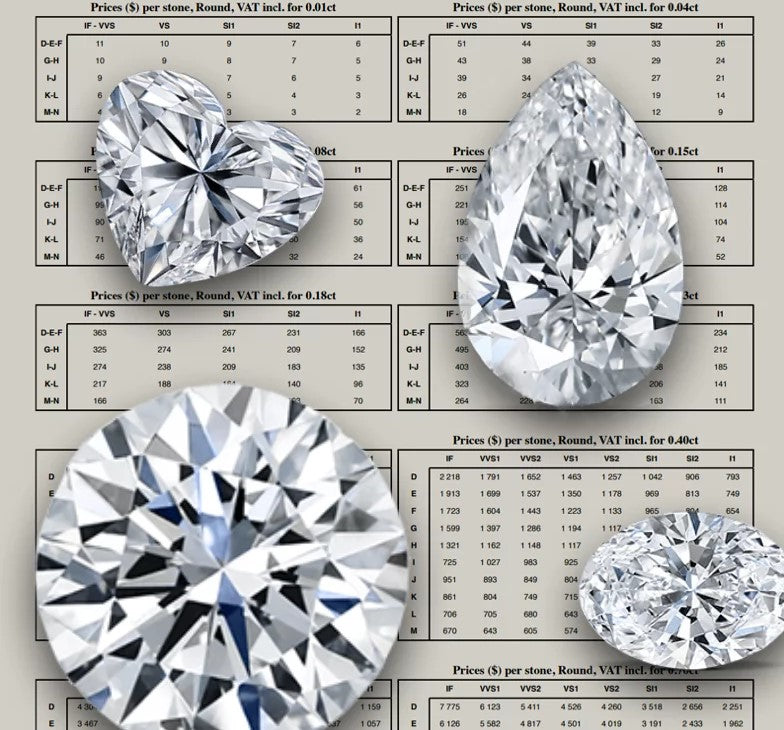 Why Are Natural Diamonds More Expensive Than Lab-Grown Diamonds