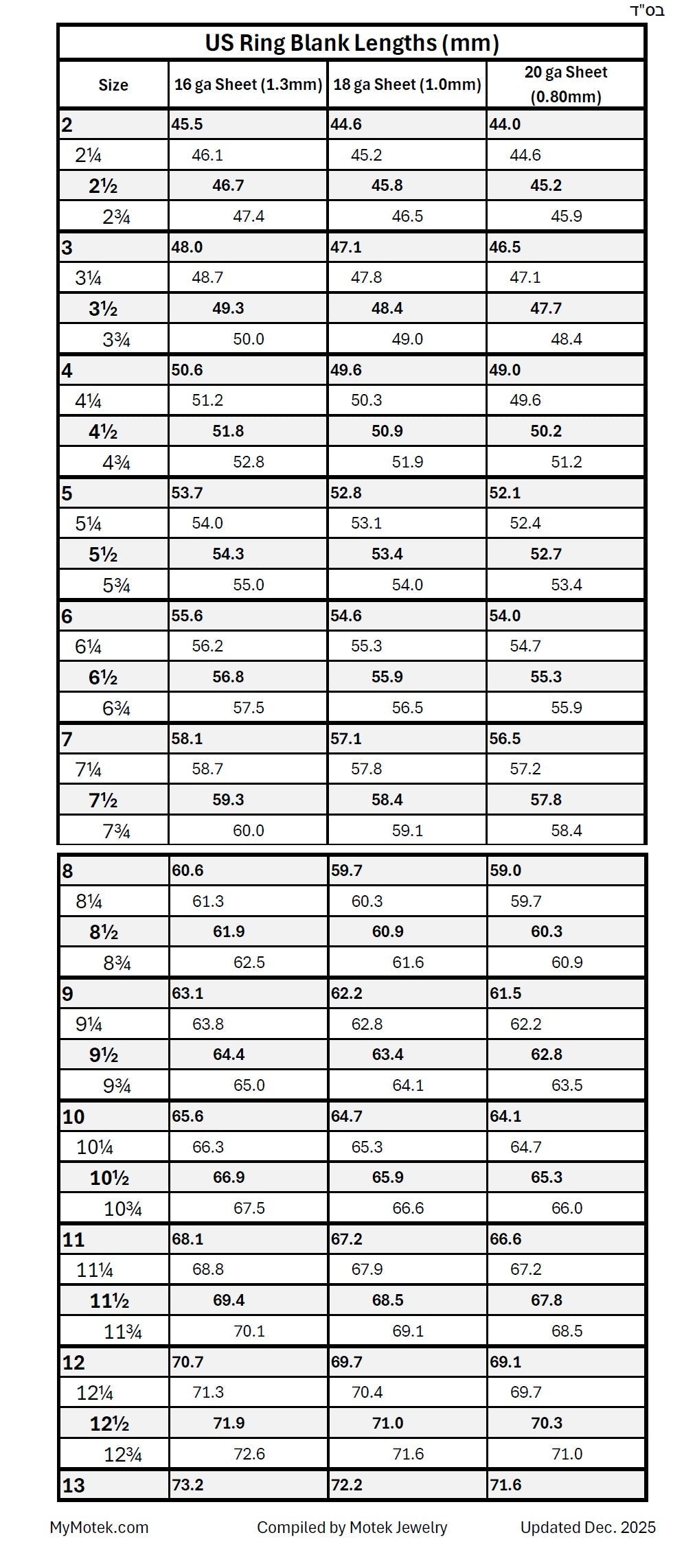 USA Ring Size Chart For Different Gauge Sizes- Size Rings Up Or Down