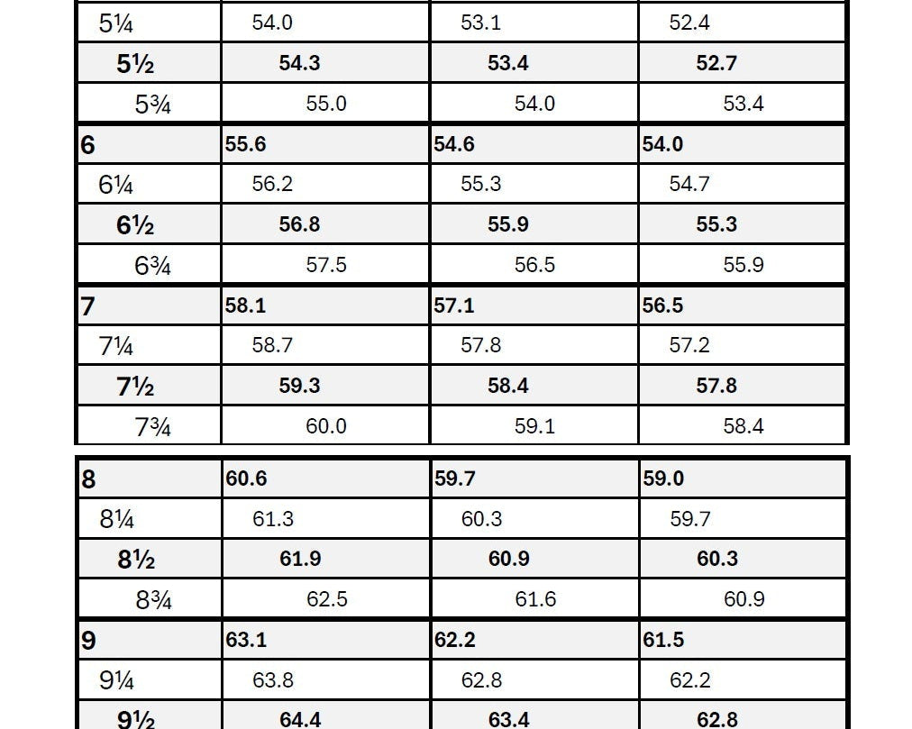 USA Ring Size Chart For Different Gauge Sizes- Size Rings Up Or Down