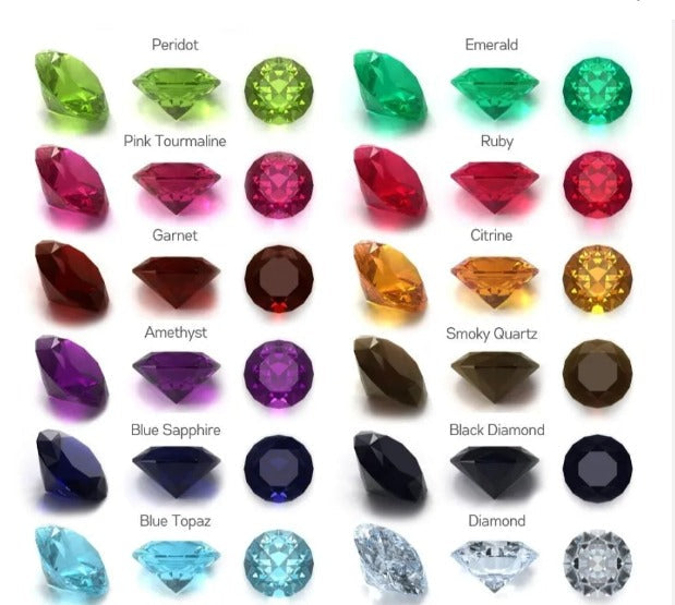 The Science Behind Gemstones and Their Meanings: Separating Fact from Fiction