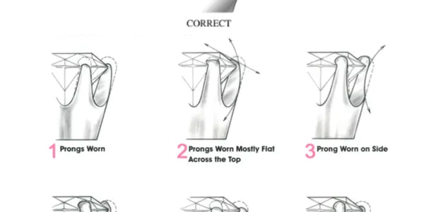 Jewelry guide diagram comparing a correct, healthy prong holding a gemstone to six examples of worn and damaged prongs.